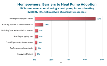Heat Pump Snippet 1/3: Listening to Consumers on Cost