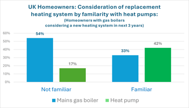 Heat Pump Snippet 2/3: When You Know, You Know:  Intent