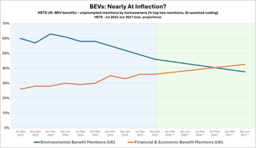 Research Snippet #18 -The UK is nearing an inflection point for BEVs