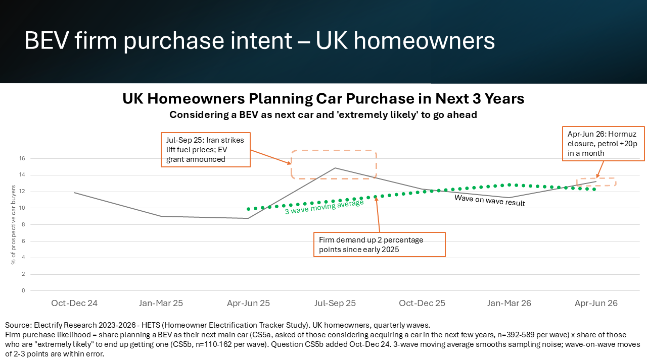 Research Snippet - BEV Demand Growth 01070926