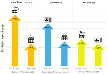 Snippet #15 - Use network effects to your advantage
