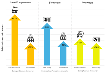 Snippet #15 - Use network effects to your advantage