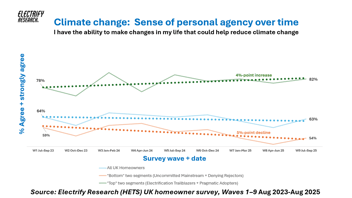 Research Snippet #16 - Ironically positive electro-tech news: the market is polarising