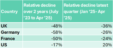 Snippet #10 - Tesla’s problems in Europe have only just begun