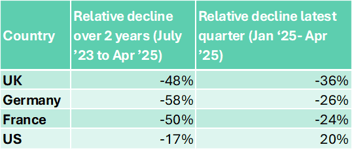 Snippet #10 - Tesla’s problems in Europe have only just begun