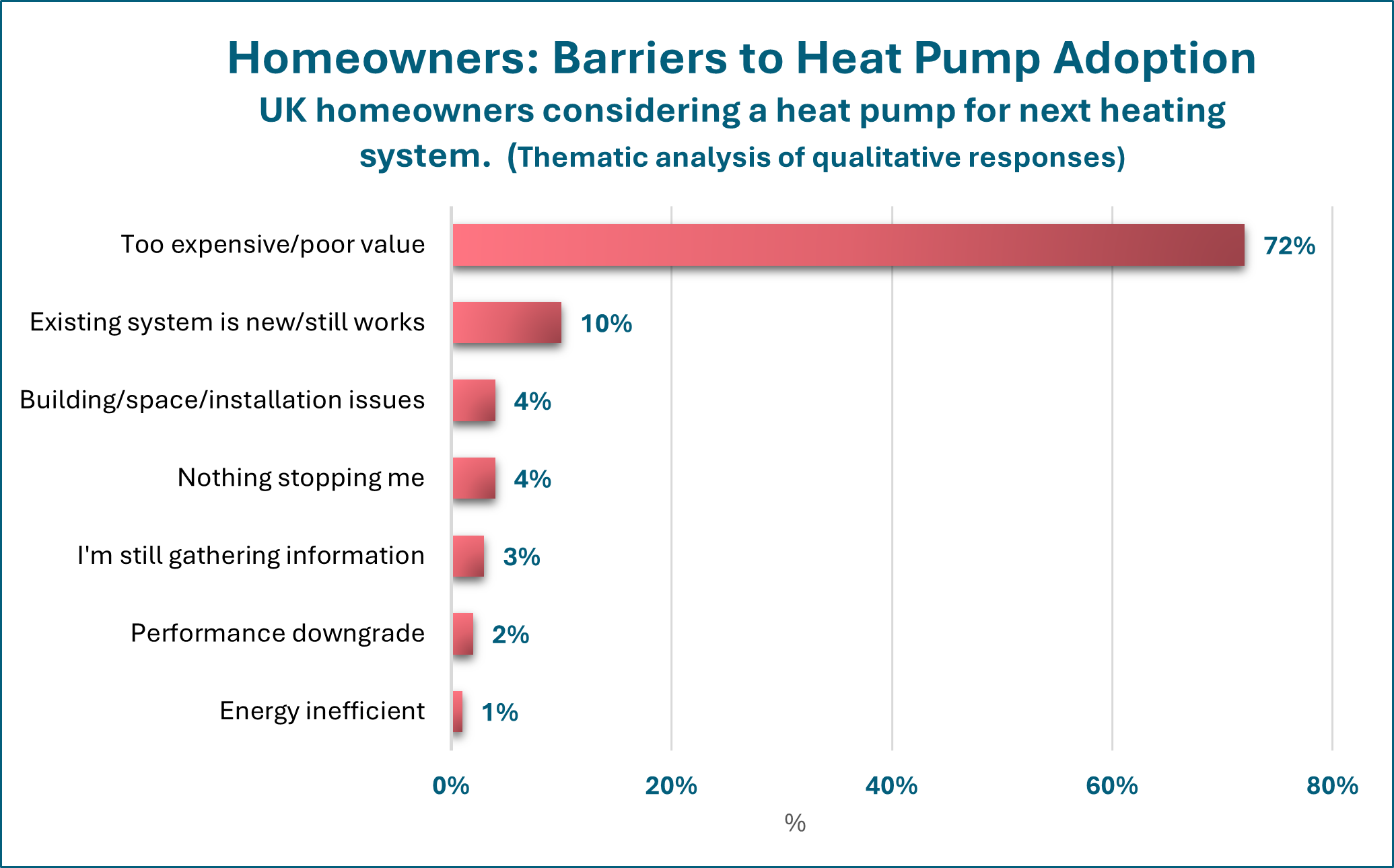 Heat Pump Snippet 1/3: Listening to Consumers on Cost