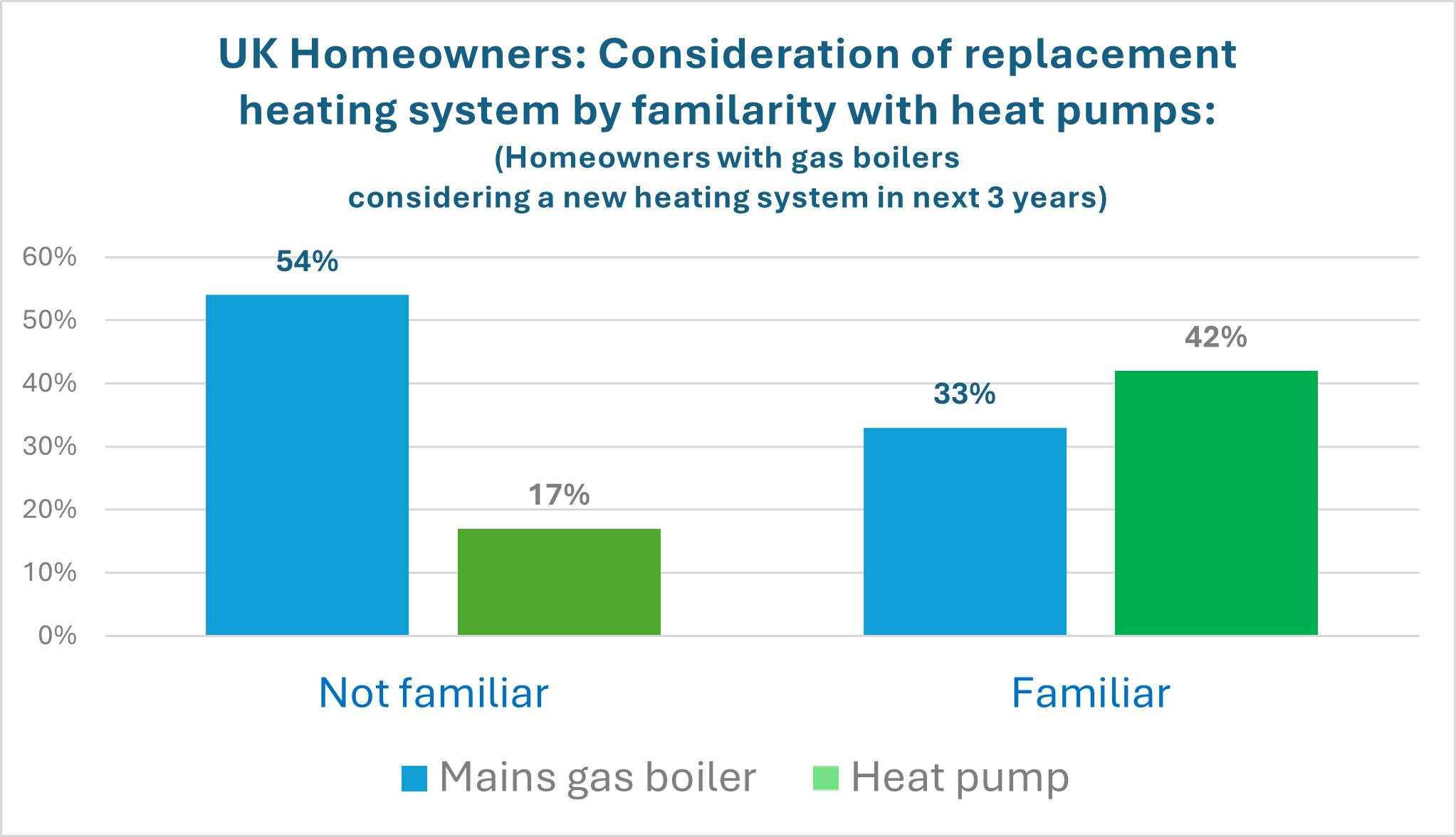 Heat Pump Snippet 2/3: When You Know, You Know:  Intent